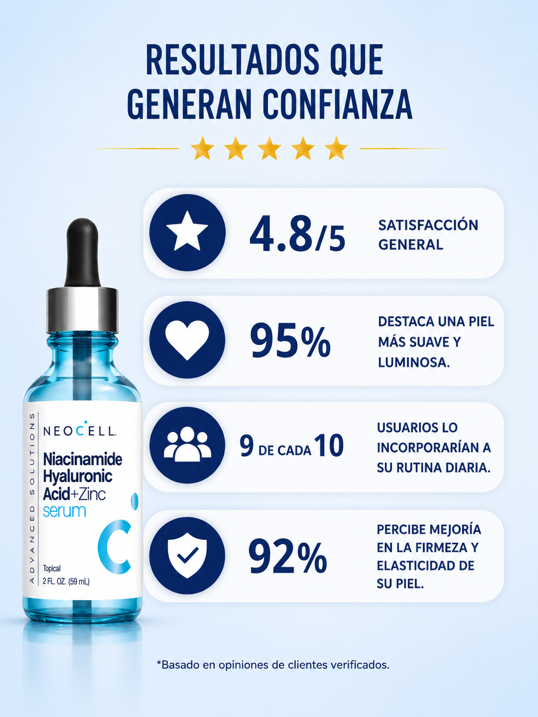 Serum Facial De Acidohialuronico Neocell